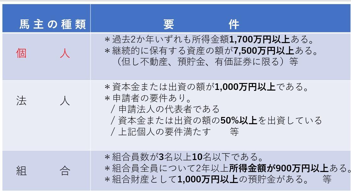 馬主になるための要件：馬主になるには　JRA