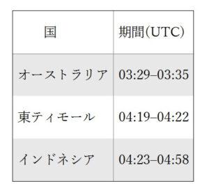 日食