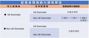 Domicile
