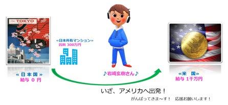 日本と米国での所得税の申告について