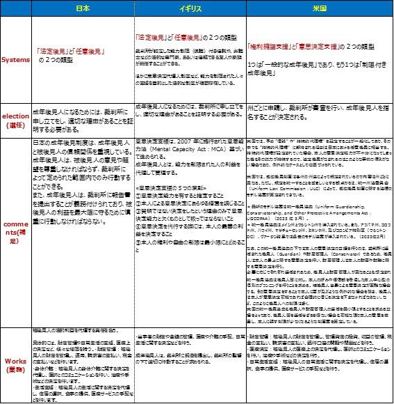 後見人制度