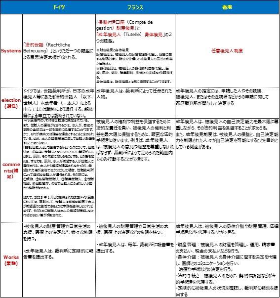 後見人制度